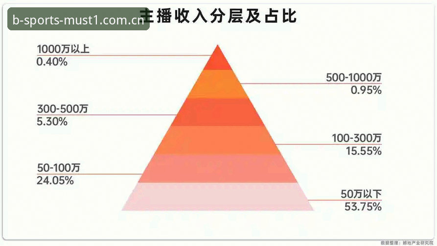 必一体育免费直播功能详解：全新观赛体验与行业趋势分析