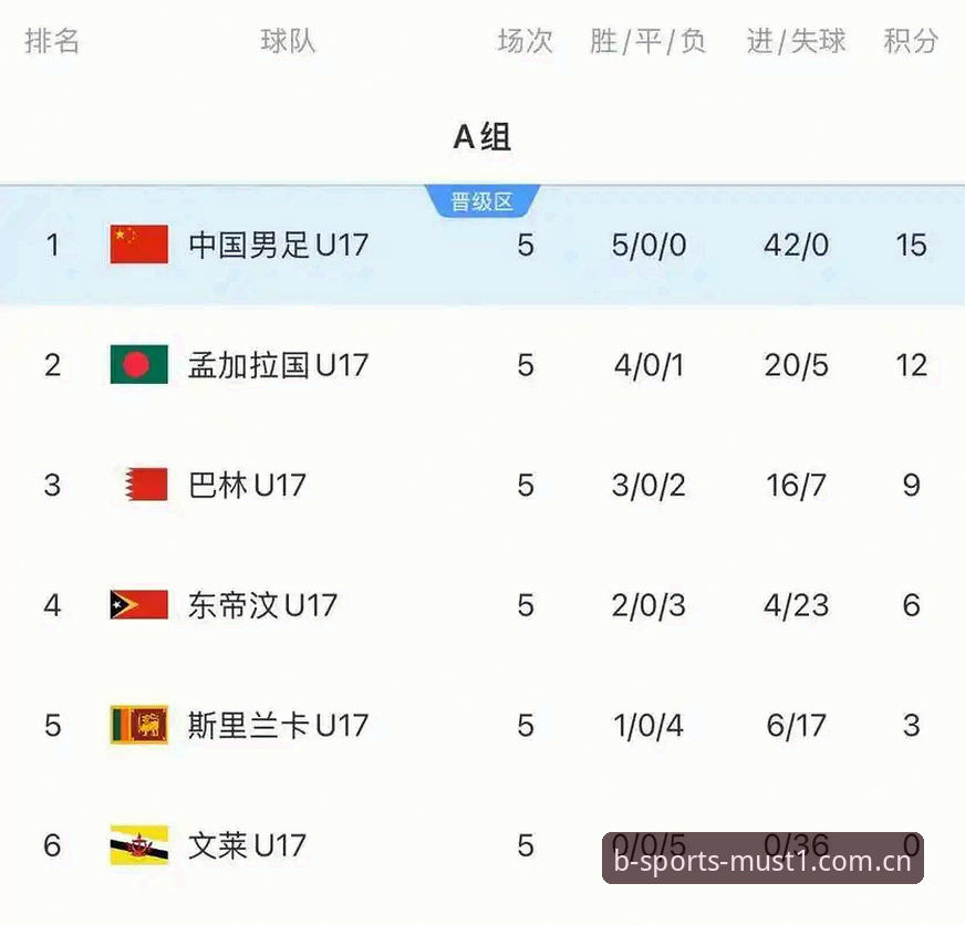 U17世界杯抽签深度解读：从必一体育平台视角看国足未来之路